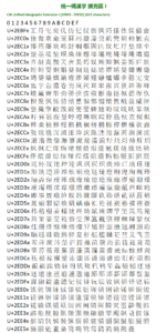 統一碼 擴充區 I 字集